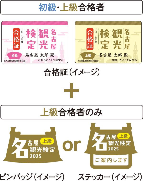 合格者特典（合格証、ピンバッジ、ステッカー）